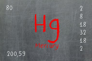 Isolated blackboard with periodic table, Mercury clipart