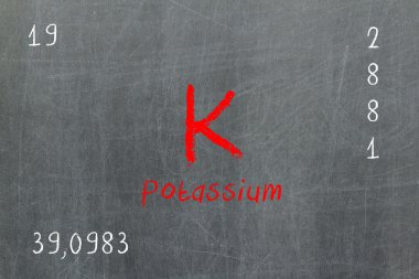 Isolated blackboard with periodic table, Potassium clipart