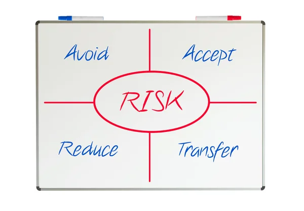 Risk scetch drawn on a whiteboard — Stock Photo, Image