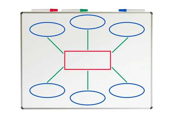 Disegno semplice del diagramma di flusso — Foto Stock