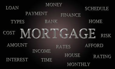 Mortgage kelime bulutu