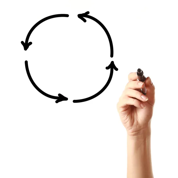 Hand drawing a cycle with black marker on the screen against white background — Stock Photo, Image