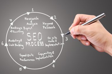 işadamı el yazma seo sürecinin