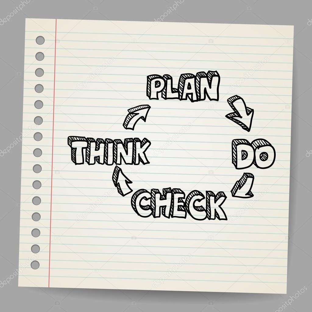 Plan, do, check, think doodle vector illustration