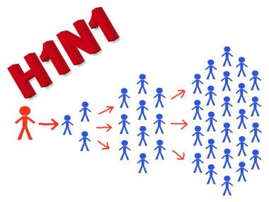 H1N1 virüs - bulaşıcı
