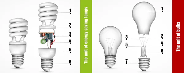 La unidad de lámparas y bombillas de bajo consumo — Vector de stock