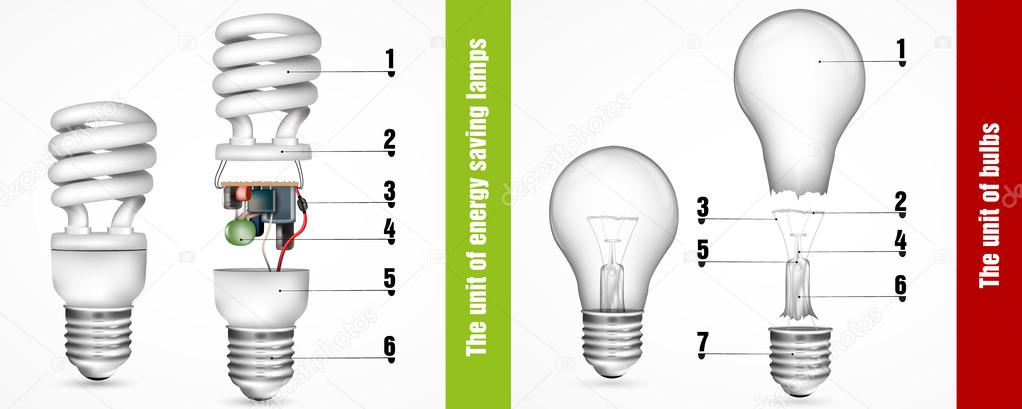 The unit of energy-saving lamps and bulbs