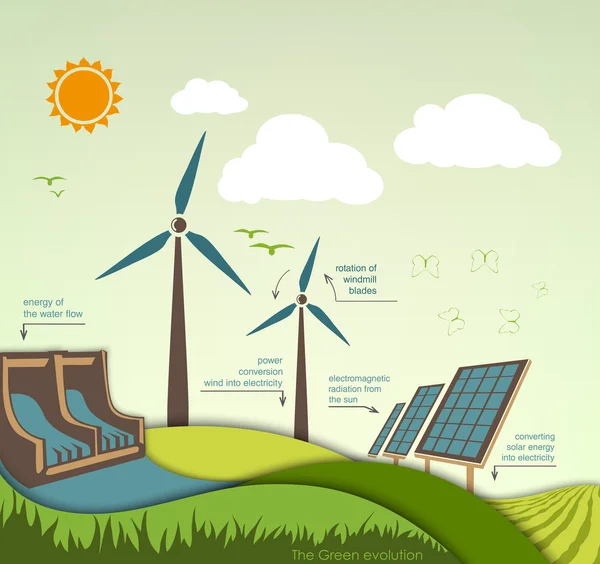 Evolução do conceito de greening do mundo —  Vetores de Stock