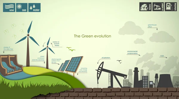 Evolución del concepto de ecologización del mundo — Vector de stock