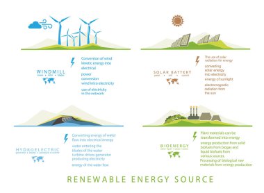 Bilgi grafikleri yenilenebilir enerji toprak güneş, rüzgar ve su. Vektör illüstrasyonu