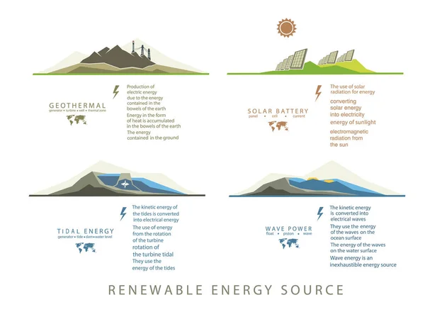 Bilgi Grafikleri Yenilenebilir Enerji Toprak Güneş Rüzgar Vektör Illüstrasyonu — Stok Vektör