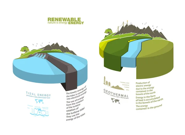 Infografika Energia Odnawialna Ziemia Słońce Wiatr Woda Ilustracja Wektora — Wektor stockowy