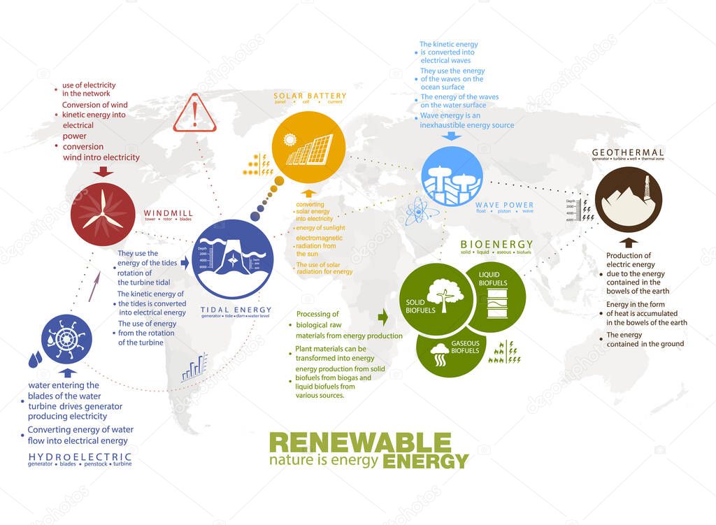 Infographics renewable energy earth sun, wind and water. Vector illustration