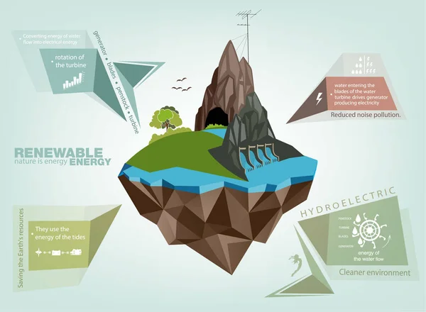 Infographics Hernieuwbare Energie Aarde Zon Wind Water Vectorillustratie — Stockvector