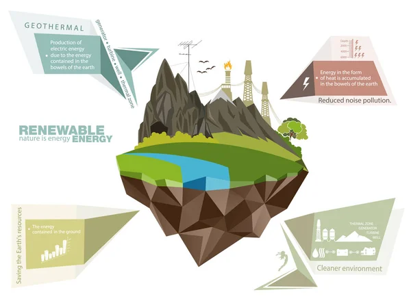 Infografías Energía Renovable Tierra Sol Viento Agua Ilustración Vectorial — Vector de stock