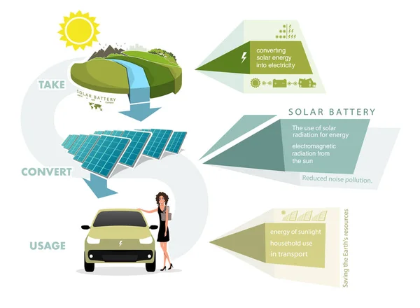 Infographie Énergie Renouvelable Terre Soleil Vent Eau Illustration Vectorielle — Image vectorielle