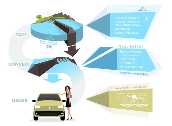 Infografiky Obnovitelné Energie Země Slunce Vítr Voda Vektorová Ilustrace — Stockový vektor