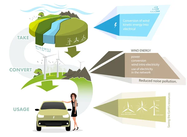 Infographics Hernieuwbare Energie Aarde Zon Wind Water Vectorillustratie — Stockvector