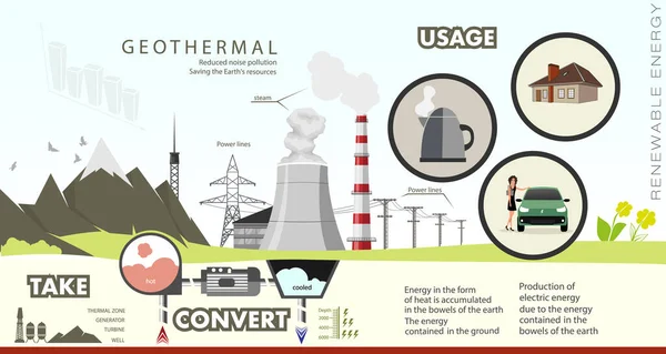 Infografías Energía Renovable Tierra Sol Viento Agua Ilustración Vectorial — Archivo Imágenes Vectoriales