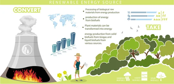 Infografica Energia Rinnovabile Terra Sole Vento Acqua Illustrazione Vettoriale — Vettoriale Stock