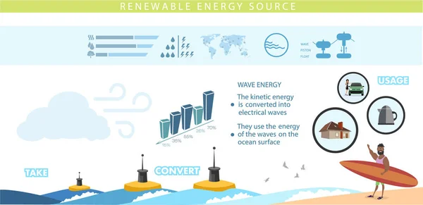 Bilgi Grafikleri Yenilenebilir Enerji Toprak Güneş Rüzgar Vektör Illüstrasyonu — Stok Vektör