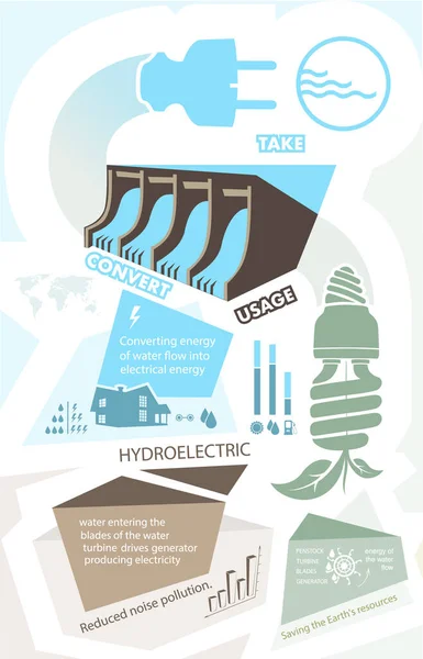 Infographie Énergie Renouvelable Terre Soleil Vent Eau Illustration Vectorielle — Image vectorielle