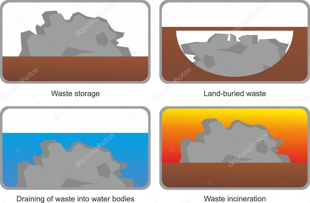 Simple graphical view of the ways of disposing of waste