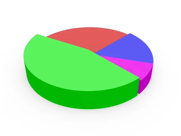 Cirkeldiagram — Stockfoto