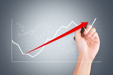 el kırmızı ok ile grafik grafik çizimi