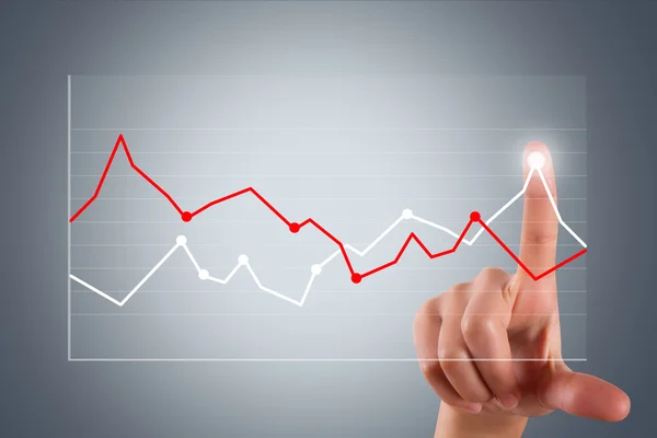 işaret ve graph grafiği dokunmadan el