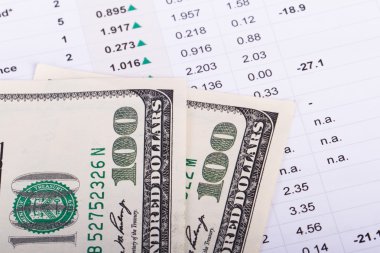 Doları banknot Finansal analizi