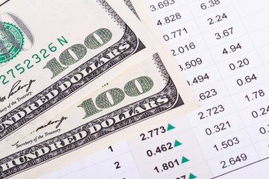 Doları banknot Finansal analizi