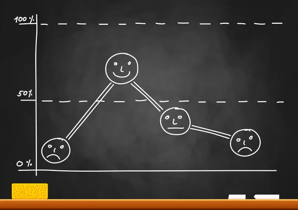 Disegno del grafico sulla lavagna — Vettoriale Stock