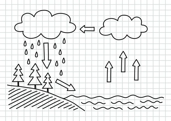 Ciclo del agua — Vector de stock