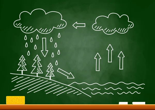 Ciclo da água — Vetor de Stock