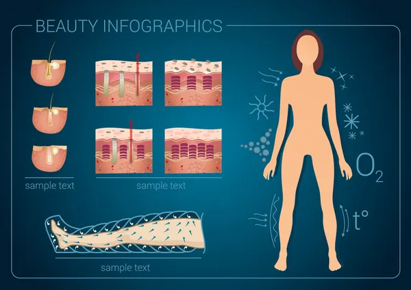 Tecnologías de belleza — Archivo Imágenes Vectoriales