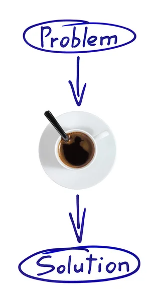 A probléma-megoldási folyamat ábra kávészünet — Stock Fotó