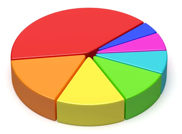 Kolorowy wykres kołowy — Zdjęcie stockowe