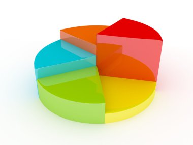 pasta grafik diyagramı
