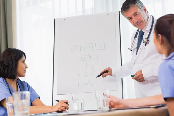 Dcotor explaining something to nurses — Stock Photo, Image