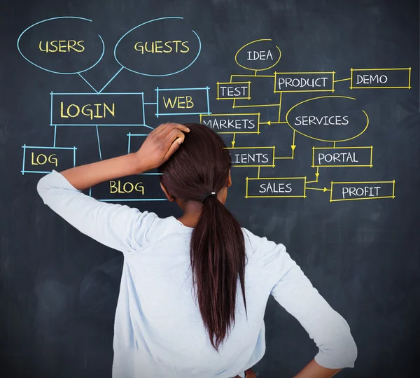 Woman writing a flowchart about login terms — Stock Photo, Image