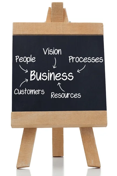 Lavagna che mostra un business plan — Foto Stock