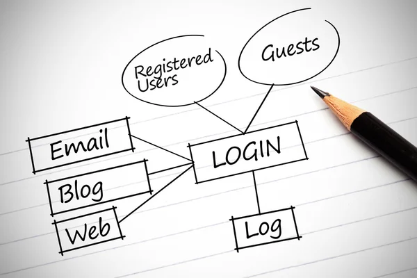 Drawing of a plan showing login terms — Stock Photo, Image