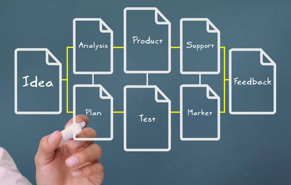 Zakenman schrijven een stroomdiagram over zakelijke termen — Stockfoto