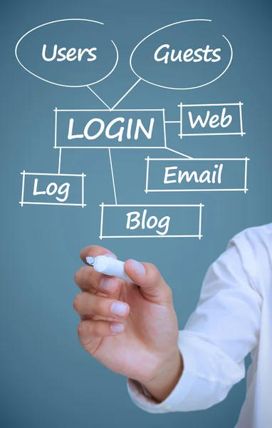 Hand drawing a plan showing login terms — Stock Photo, Image