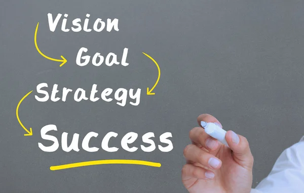 Hand underlining the word success in yellow — Stock Photo, Image