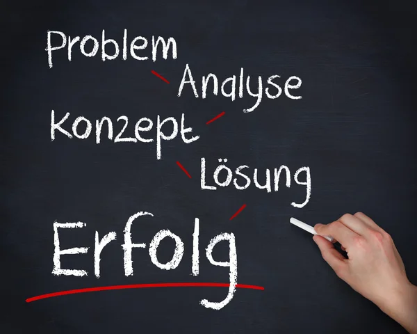 Hand writing problem analyse konzept losung and erfolg — Stock Photo, Image