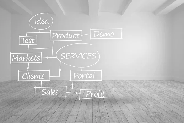 Diagrama de flujo de servicios escrito en habitación luminosa — Foto de Stock