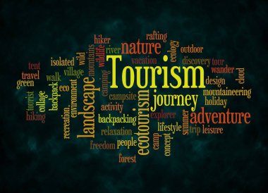 TOURISM konseptine sahip Kelime Bulutu sadece metin ile oluşturulur.