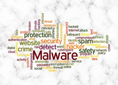 MALWARE kavramına sahip Kelime Bulutu sadece metin ile oluşturulur.